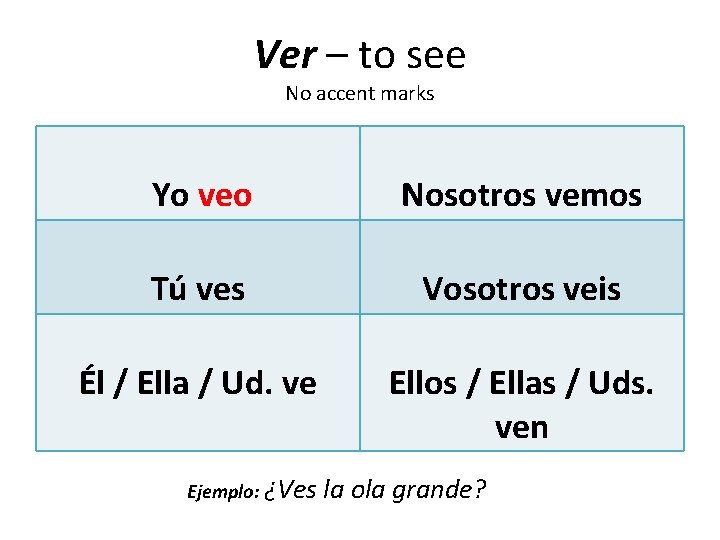 Ver – to see No accent marks Yo veo Nosotros vemos Tú ves Vosotros