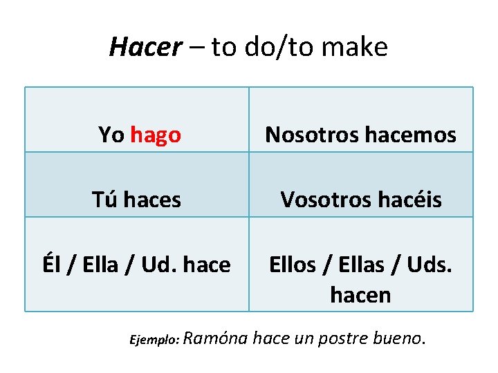 Hacer – to do/to make Yo hago Nosotros hacemos Tú haces Vosotros hacéis Él