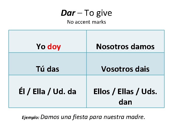 Dar – To give No accent marks Yo doy Nosotros damos Tú das Vosotros