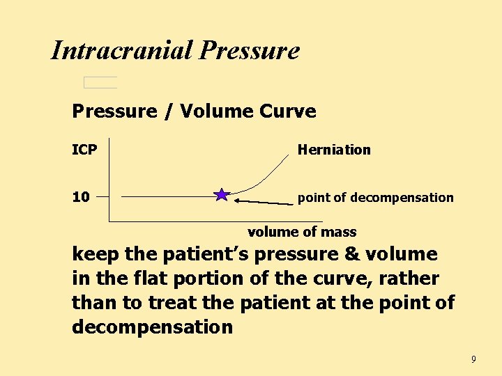 Intracranial Pressure / Volume Curve ICP Herniation 10 point of decompensation volume of mass