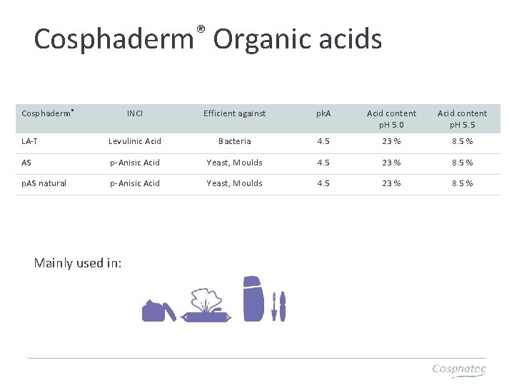 ® Cosphaderm® Organic acids INCI Efficient against pk. A Acid content p. H 5.