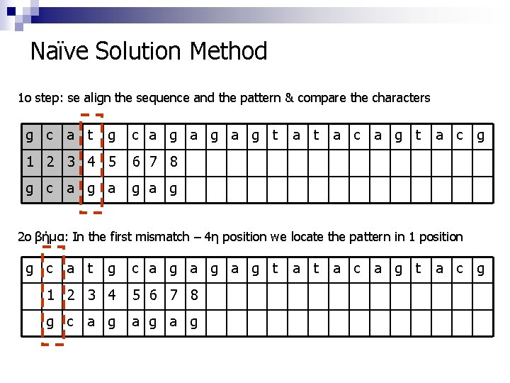  Naïve Solution Method 1ο step: se align the sequence and the pattern &