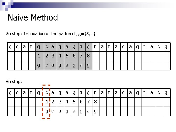 Naive Method 5ο step: 1η location of the pattern L{X}={5, …} g c a