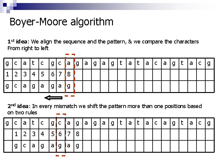 Boyer-Moore algorithm 1 st idea: We align the sequence and the pattern, & we