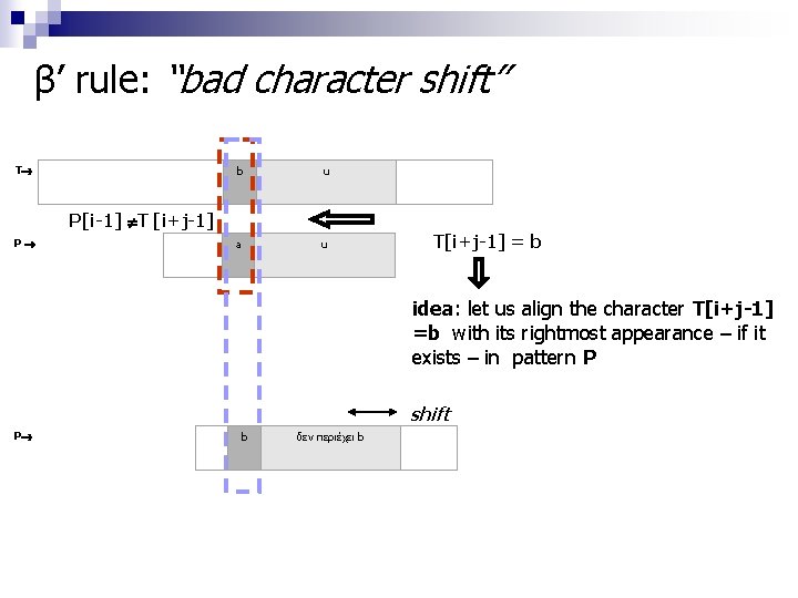 β’ rule: “bad character shift” T b u a u P[i-1] T [i+j-1] P