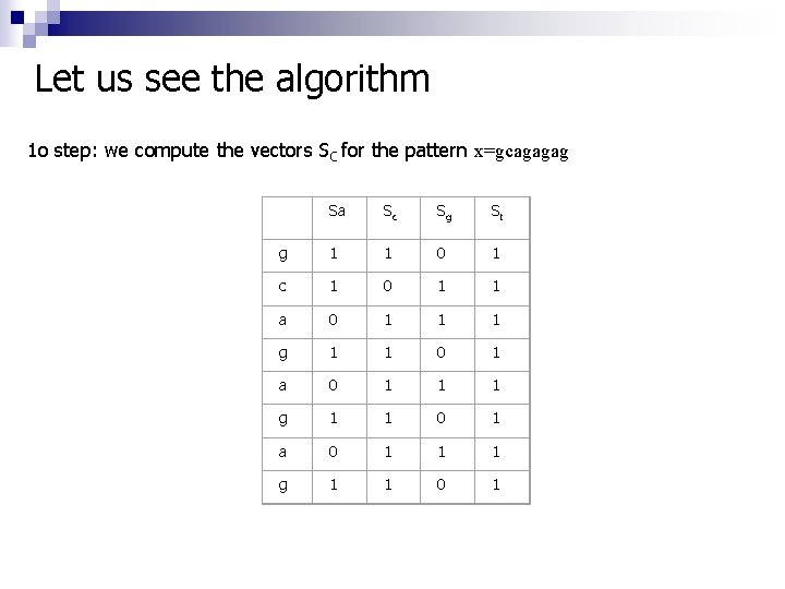 Let us see the algorithm 1ο step: we compute the vectors SC for the