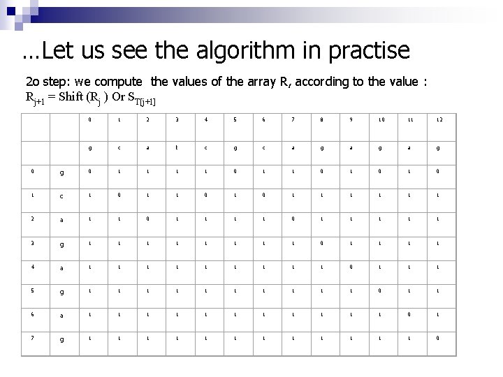 …Let us see the algorithm in practise 2ο step: we compute the values of