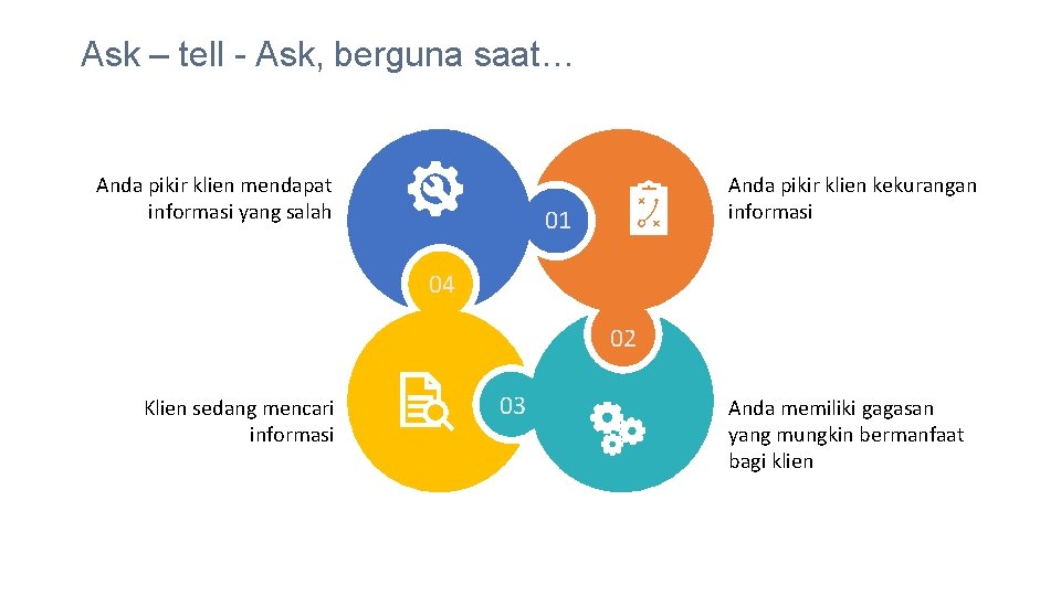 Ask – tell - Ask, berguna saat… Anda pikir klien mendapat informasi yang salah