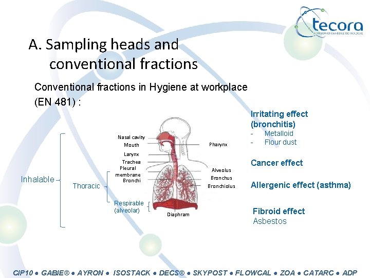 A. Sampling heads and conventional fractions Conventional fractions in Hygiene at workplace (EN 481)