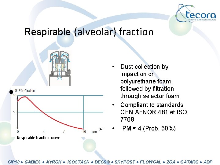 Respirable (alveolar) fraction • Dust collection by impaction on polyurethane foam, followed by filtration
