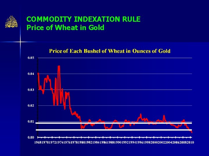 COMMODITY INDEXATION RULE Price of Wheat in Gold 