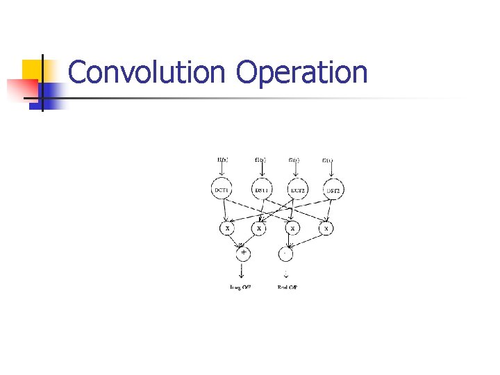 Convolution Operation Convolution Operation