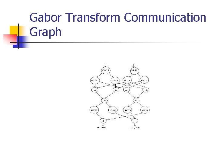 Gabor Transform Communication Graph Gabor Transform Communication Graph