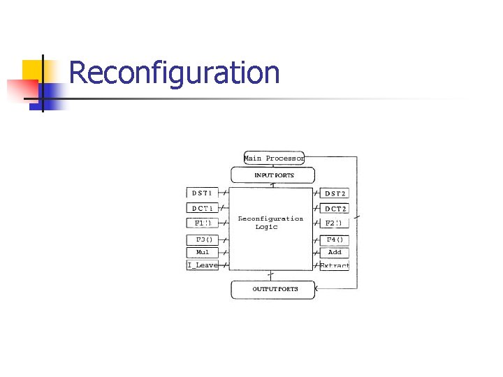 Reconfiguration Reconfiguration