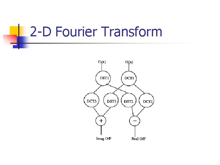 2 -D Fourier Transform 2 -D Fourier Transform