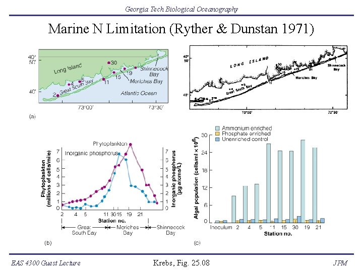 Georgia Tech Biological Oceanography Marine N Limitation (Ryther & Dunstan 1971) EAS 4300 Guest