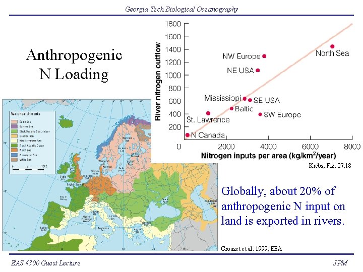 Georgia Tech Biological Oceanography Anthropogenic N Loading Krebs, Fig. 27. 18 Globally, about 20%