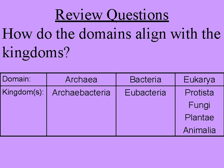 Review Questions How do the domains align with the kingdoms? Domain: Archaea Kingdom(s): Archaebacteria