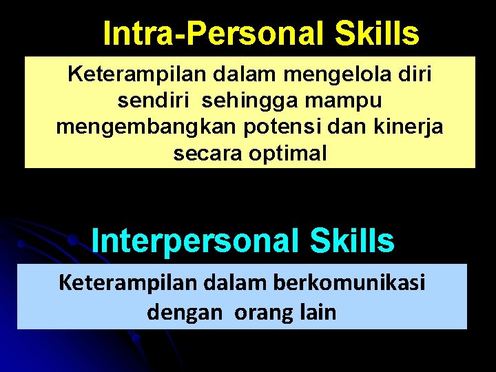 Intra-Personal Skills Keterampilan dalam mengelola diri sendiri sehingga mampu mengembangkan potensi dan kinerja secara