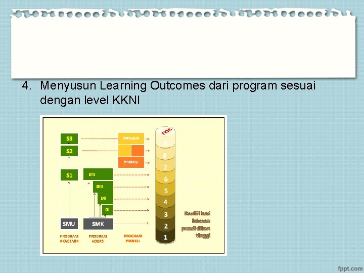 4. Menyusun Learning Outcomes dari program sesuai dengan level KKNI 