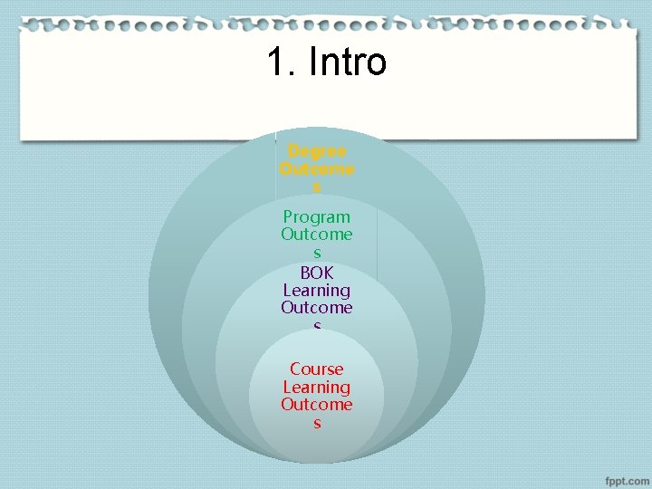1. Intro Degree Outcome s Program Outcome s BOK Learning Outcome s Course Learning