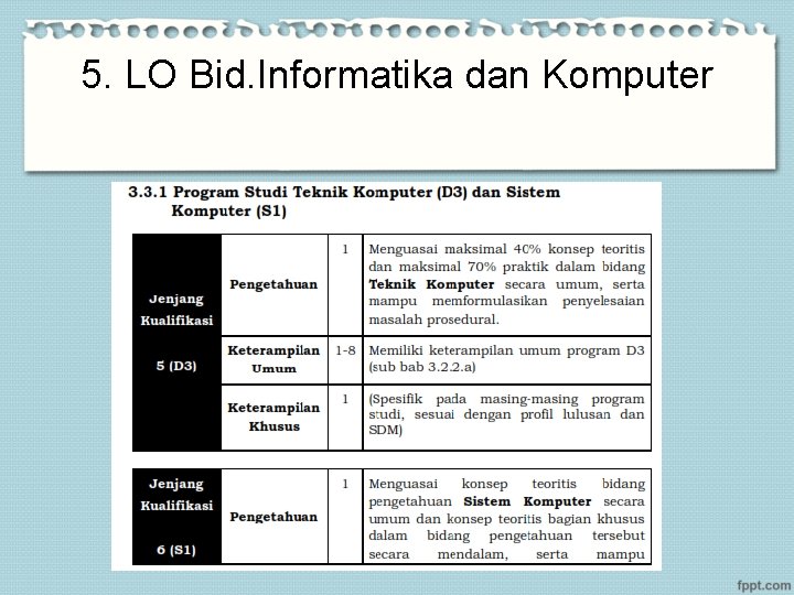 5. LO Bid. Informatika dan Komputer 