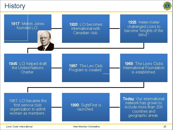 History 1917: Melvin Jones founded LCI. 1945: LCI helped draft the United Nations Charter.