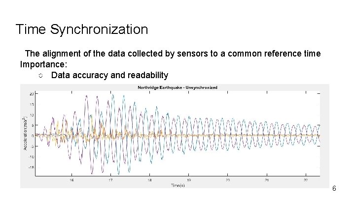 Time Synchronization The alignment of the data collected by sensors to a common reference