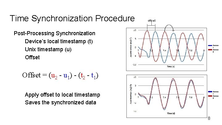 Time Synchronization Procedure offset Post-Processing Synchronization Device’s local timestamp (t) Unix timestamp (u) Offset