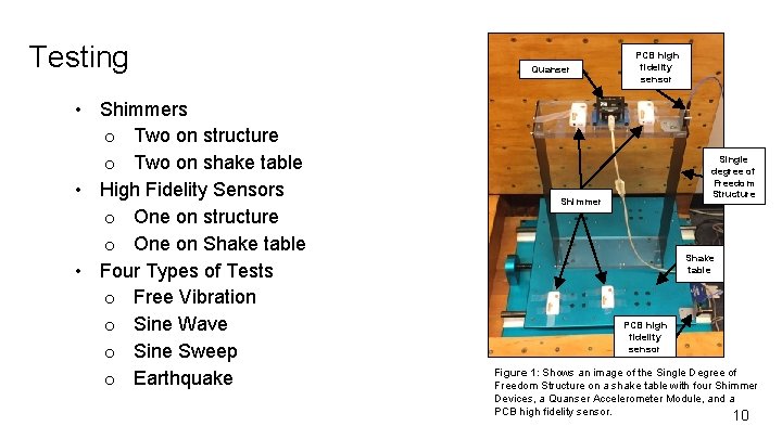 Testing • Shimmers o Two on structure o Two on shake table • High