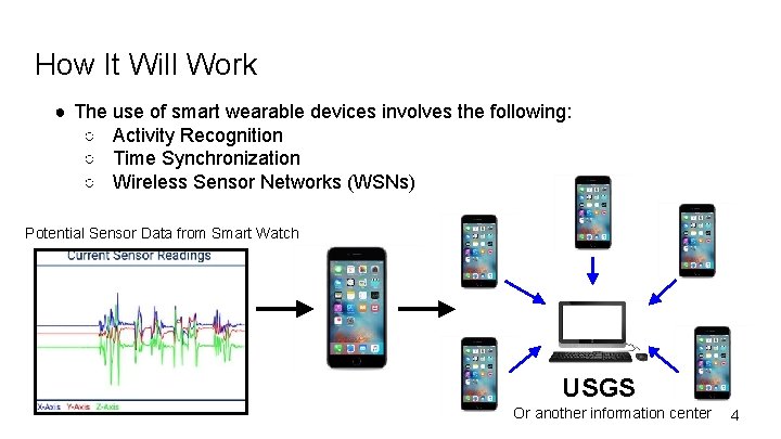 How It Will Work ● The use of smart wearable devices involves the following: