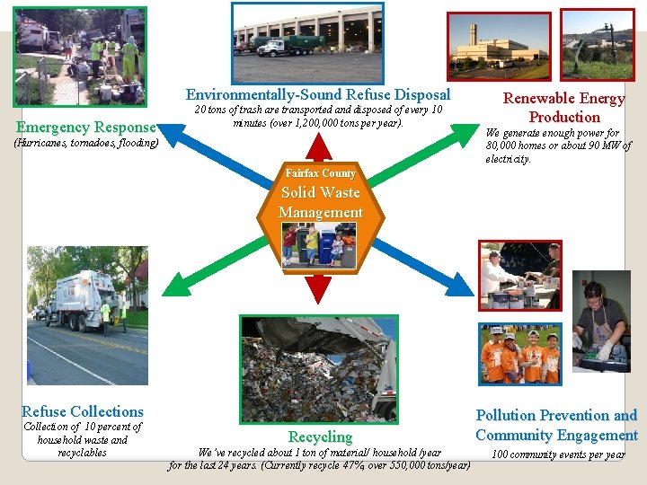 Environmentally-Sound Refuse Disposal Emergency Response 20 tons of trash are transported and disposed of