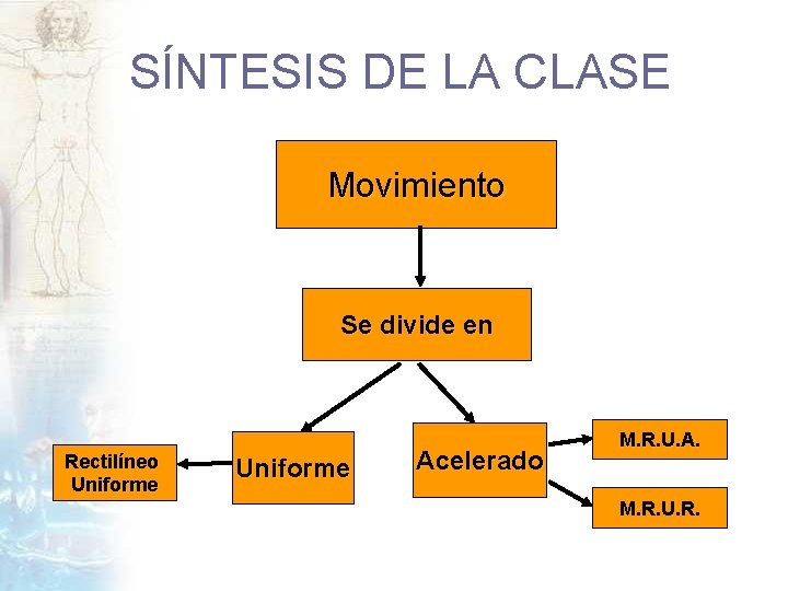 SÍNTESIS DE LA CLASE Movimiento Se divide en Rectilíneo Uniforme Acelerado M. R. U.