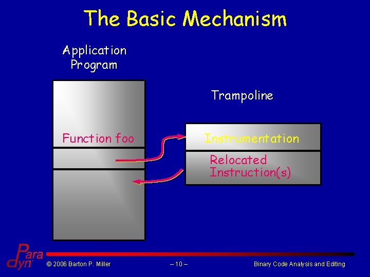 The Basic Mechanism Application Program Trampoline Function foo Instrumentation Relocated Instruction(s) © 2006 Barton The Basic Mechanism Application Program Trampoline Function foo Instrumentation Relocated Instruction(s) © 2006 Barton