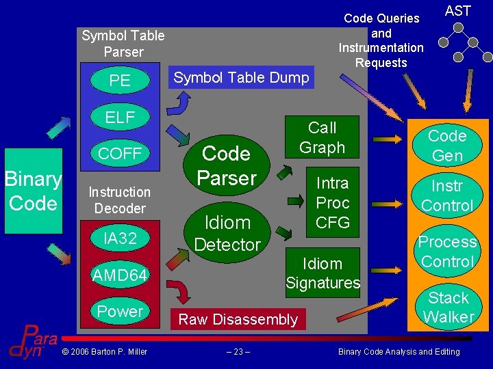 Symbol Table Parser PE Symbol Table Dump ELF COFF Binary Code Instruction Decoder IA