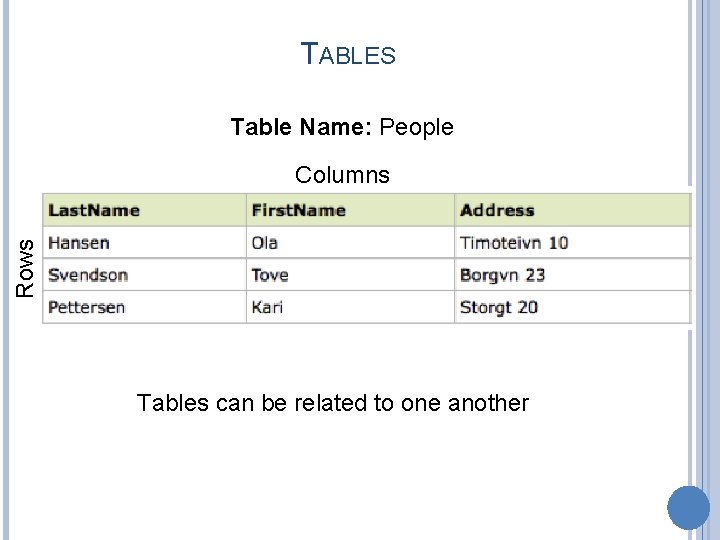 TABLES Table Name: People Rows Columns Tables can be related to one another 