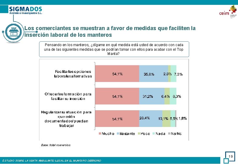 Los comerciantes se muestran a favor de medidas que faciliten la inserción laboral de