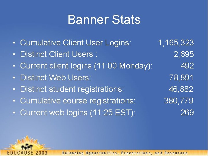 Banner Stats • • Cumulative Client User Logins: 1, 165, 323 Distinct Client Users