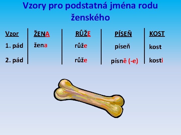 Vzory pro podstatná jména rodu ženského Vzor ŽENA RŮŽE PÍSEŇ KOST 1. pád žena