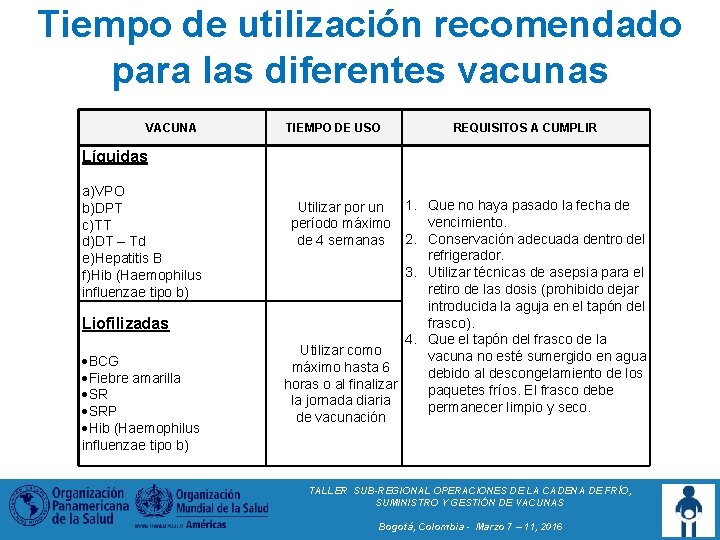 Tiempo de utilización recomendado para las diferentes vacunas VACUNA TIEMPO DE USO REQUISITOS A