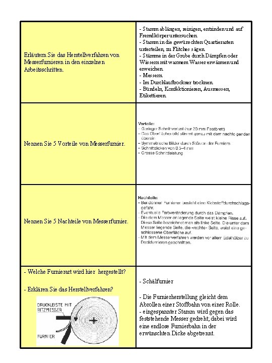 Erläutern Sie das Herstellverfahren von Messerfurnieren in den einzelnen Arbeitsschritten. - Stamm ablängen, reinigen,