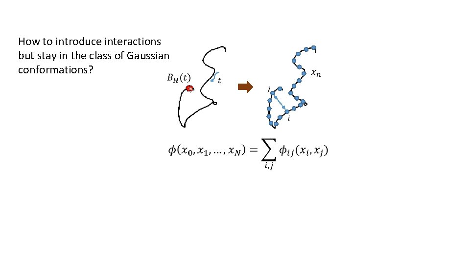 How to introduce interactions but stay in the class of Gaussian conformations? 
