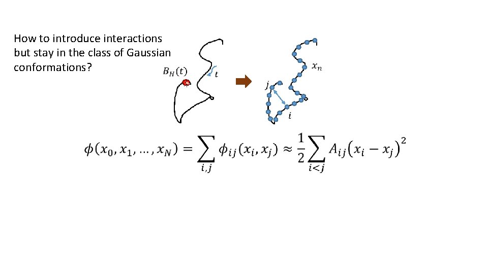 How to introduce interactions but stay in the class of Gaussian conformations? 