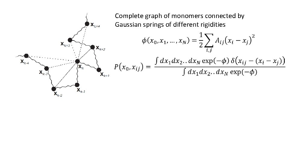 Complete graph of monomers connected by Gaussian springs of different rigidities 