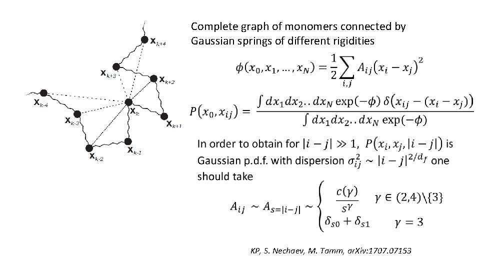 Complete graph of monomers connected by Gaussian springs of different rigidities KP, S. Nechaev,