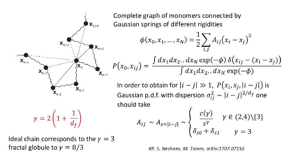 Complete graph of monomers connected by Gaussian springs of different rigidities KP, S. Nechaev,
