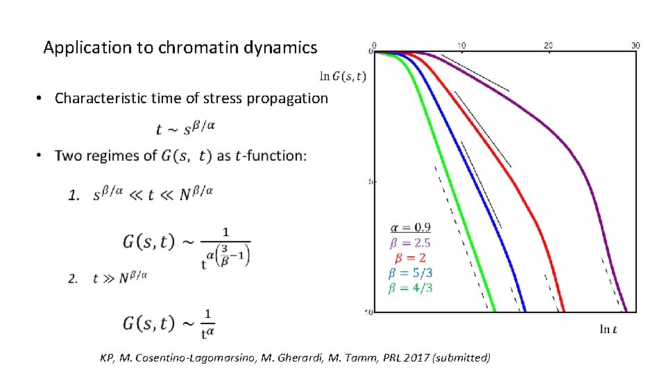 Application to chromatin dynamics • Characteristic time of stress propagation KP, M. Cosentino-Lagomarsino, M.