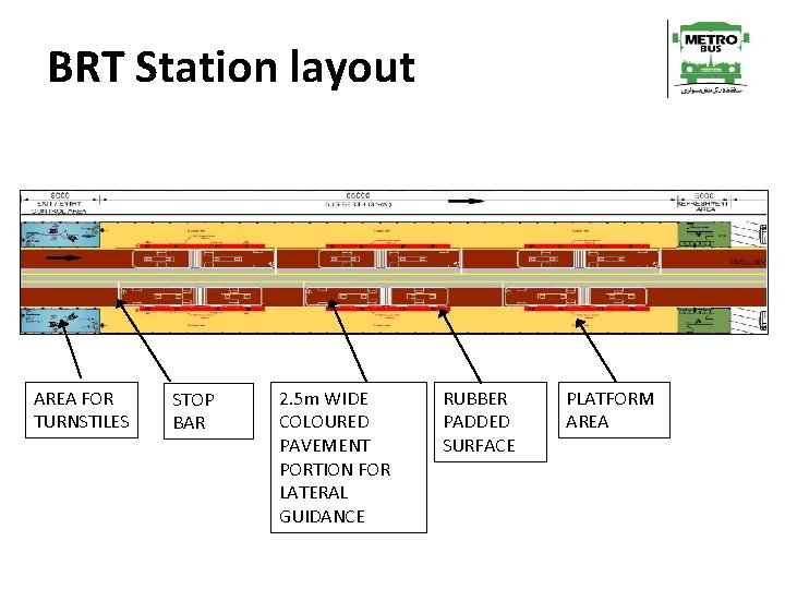 BRT Station layout AREA FOR TURNSTILES STOP BAR 2. 5 m WIDE COLOURED PAVEMENT