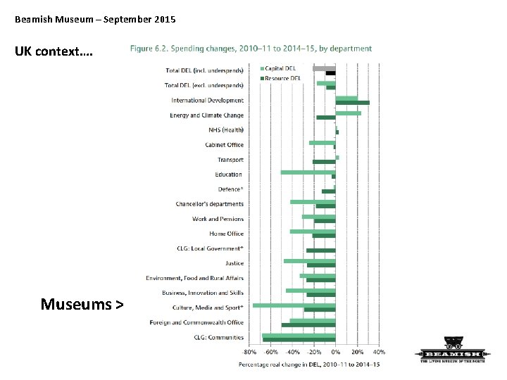 Beamish Museum – September 2015 UK context…. Museums > 