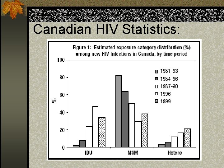 Canadian HIV Statistics: 